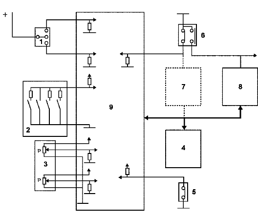 Régulateur / Limiteur de vitesse