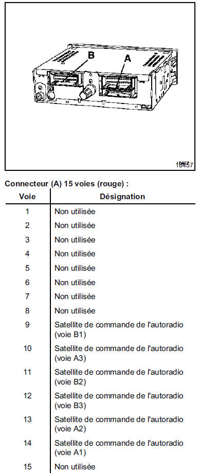 Connecteur (B) 30 voies (gris) :