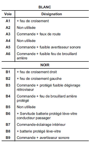 Boîtier Fusible/Relais