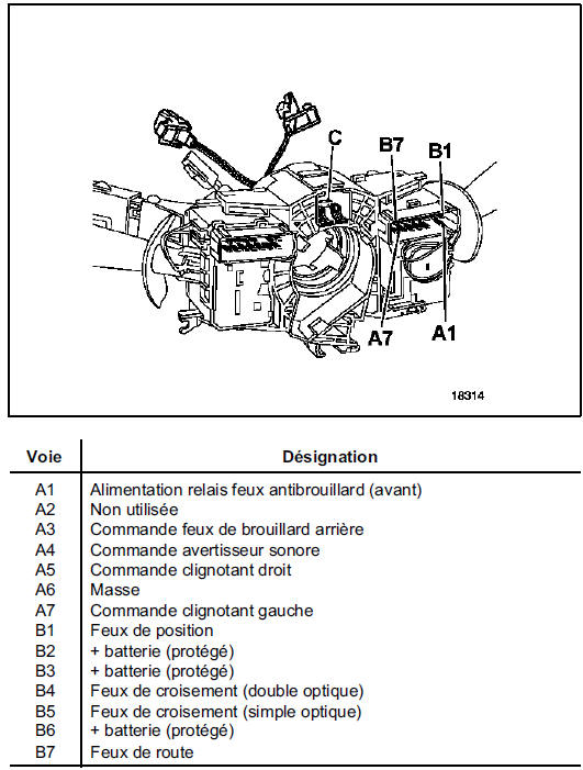 NOTA : Il est possible de contrôler les commandes de feux à