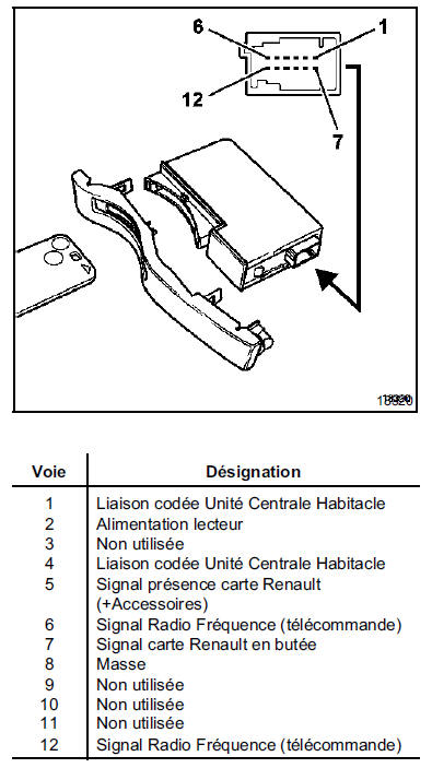 REMARQUE : en cas de panne d'éclairage du lecteur,