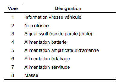 Connecteur jaune (B)