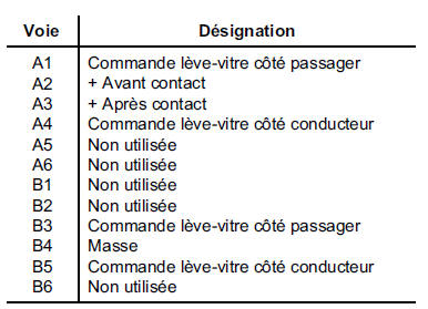 FONCTIONNEMENT (contrôle de la résistance à