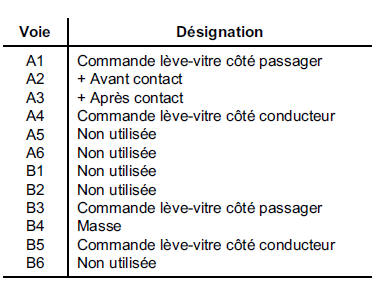 FONCTIONNEMENT (contrôle de la résistance à