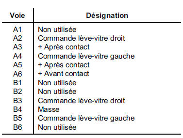 FONCTIONNEMENT (contrôle de la résistance à