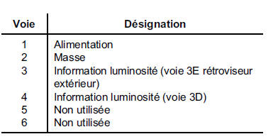 Lunette arrière dégivrante