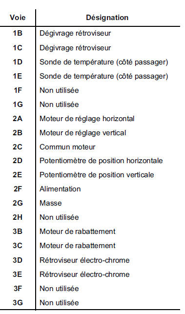 Aide au stationnement