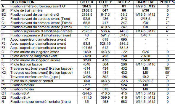 A et b = référentiel de mise en assiette