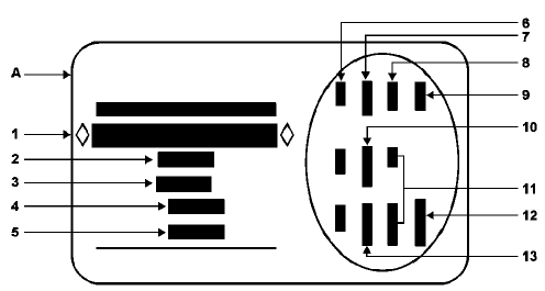 Type mine du véhicule et numéro dans la série du
