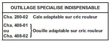 L'utilisation d'un cric rouleur