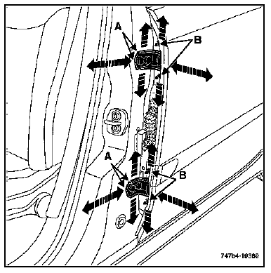 1.Réglage : Porte arrière/Porte avant/Panneau