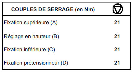 Ceinture de sécurité arrière