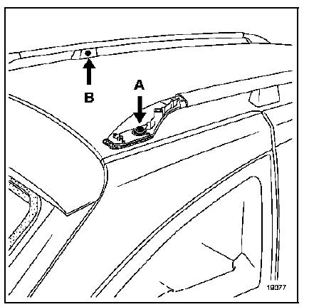 les vis de fixation (A) puis (B),