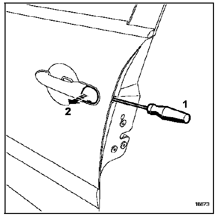 Déposer l'obturateur.