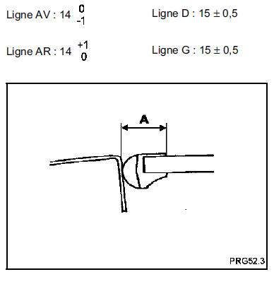 REGLAGE DES JEUX ARRIERE, AVANT ET