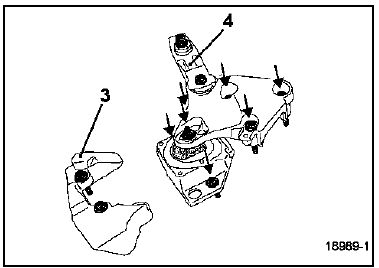 Calage de la distribution