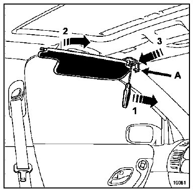 Déclipser la fixation du pare-soleil (1) puis rabattre