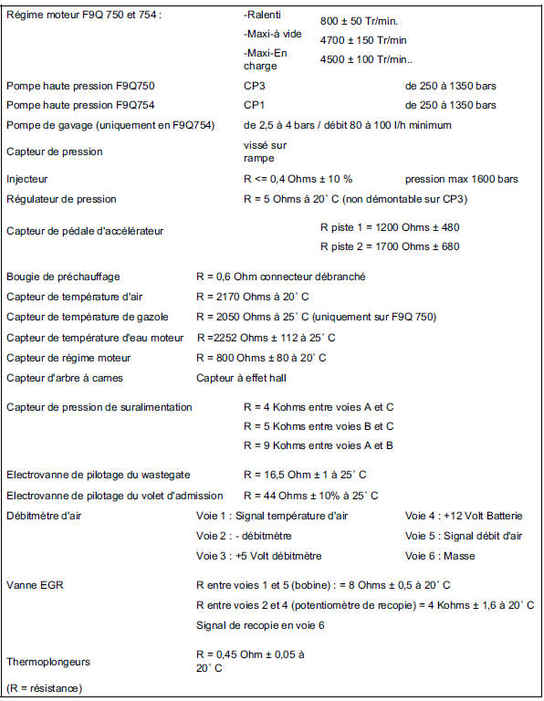 Injection essence SAGEM 2000 N' PROGRAMME : A3