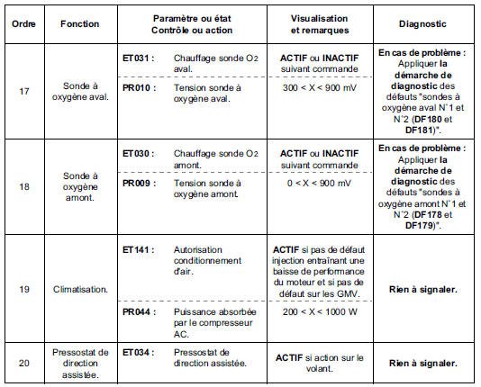 Interprétation des commandes