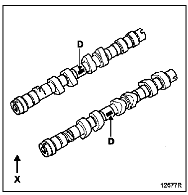 Admission : D = A423