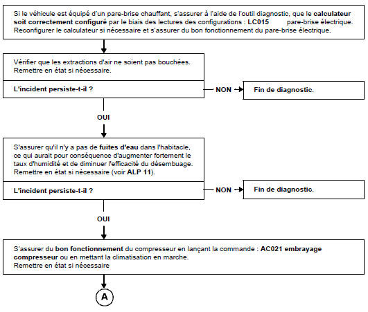 Si le véhicule est équipé d'un pare-brise chauffant, s'assurer à l'aide de