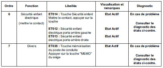 Contrôle de conformité 