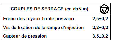 ATTENTION : avant toute intervention, brancher