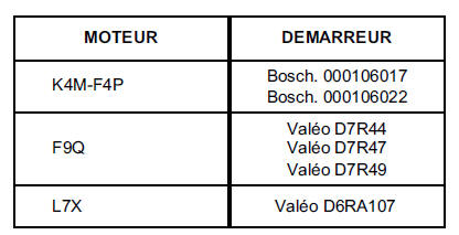 MOTEURS F4P - K4M