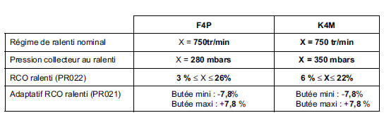 INTERPRETATION DE CES DIESES