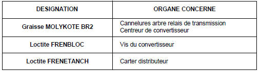 Pièces à remplacer systématiquement