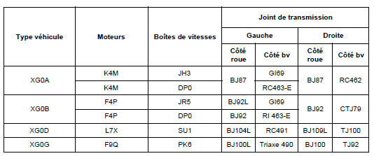 Transmission transversale avant