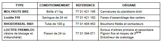 Pièces à remplacer systématiquement