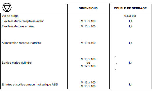 Trains et suspension