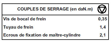 Véhicule sur un pont.