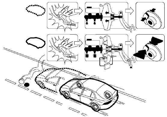 Sans l'assistance au freinage