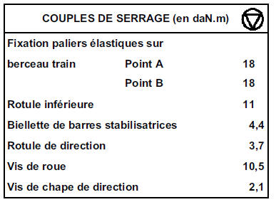 ATTENTION : la dépose des vis de berceau et des