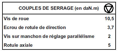 Mettre le véhicule sur un pont à deux colonnes.
