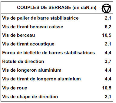 ATTENTION : la dépose des vis et écrous du train