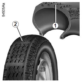Les pneumatiques doivent être en bon