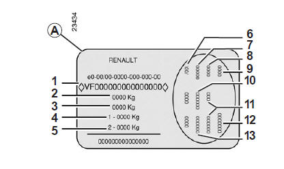 Les indications figurant sur la plaque